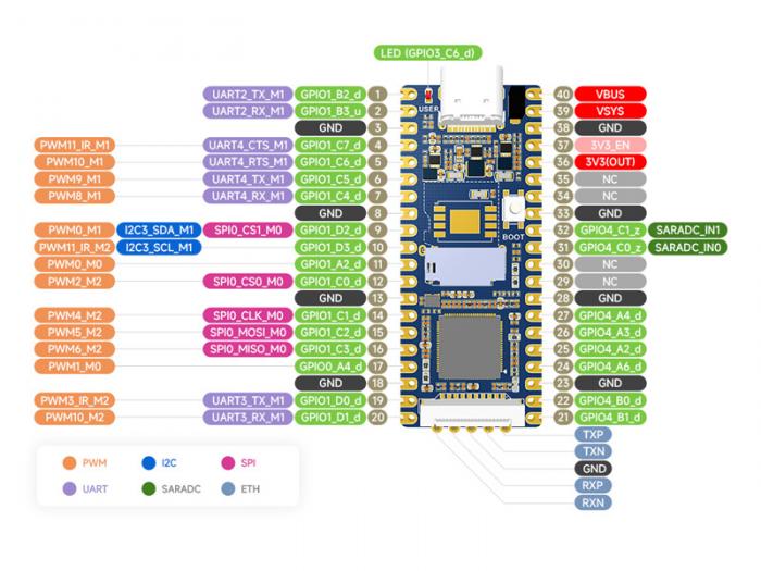 LuckFox Pico RV1103 Linux utvecklingskort @ electrokit (7 av 7)