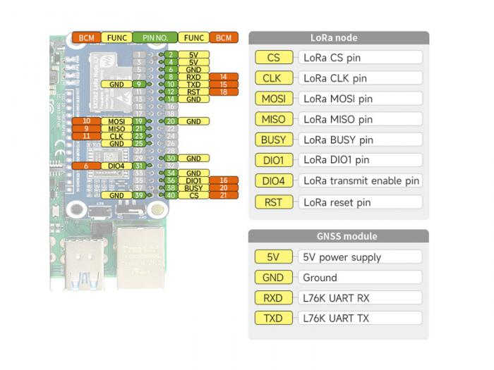 LoRaWAN 868MHz HAT fr Raspberry Pi @ electrokit (6 av 7)