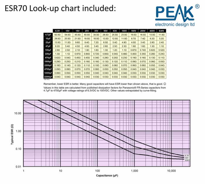 ESR70 Capacitance / ESR meter @ electrokit (3 of 3)