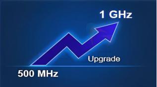 SDS6000-4BW10 500MHz to 1GHz bandwidth upgrade @ electrokit