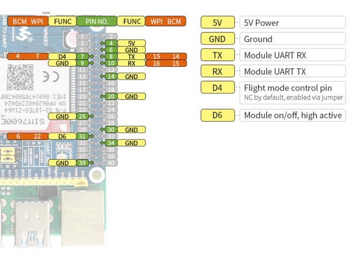 4G / GNSS HAT fr Raspberry Pi SIM7600E-H @ electrokit (9 av 10)