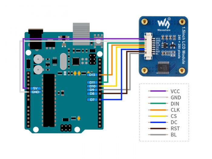 LCD 1.5