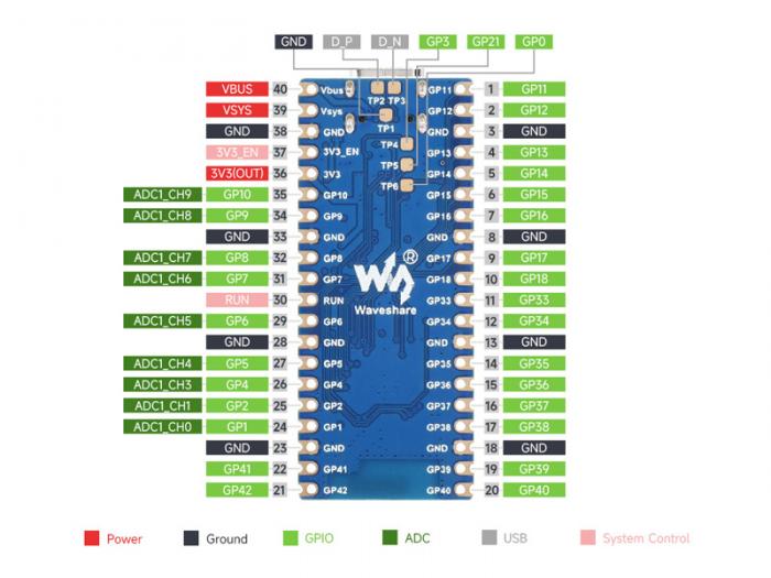 Utvecklingskort ESP32-S3 Pico-kompatibel @ electrokit (7 av 7)