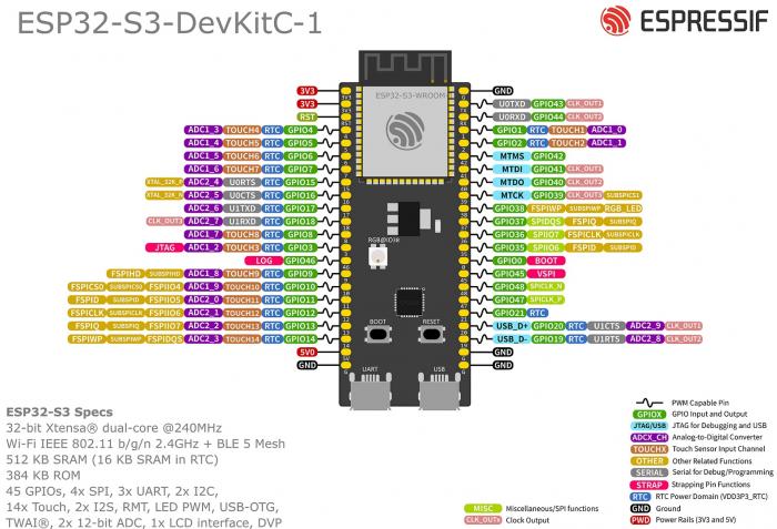 ESP32-S3-DevKitC utvecklingskort 8MB PRAM 8MB @ electrokit (3 av 3)