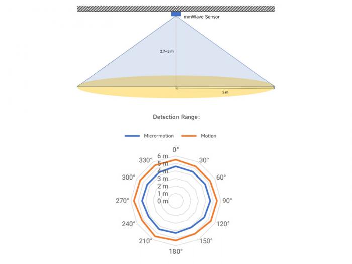 Rrelsesensor mmWave 24GHz @ electrokit (7 av 9)