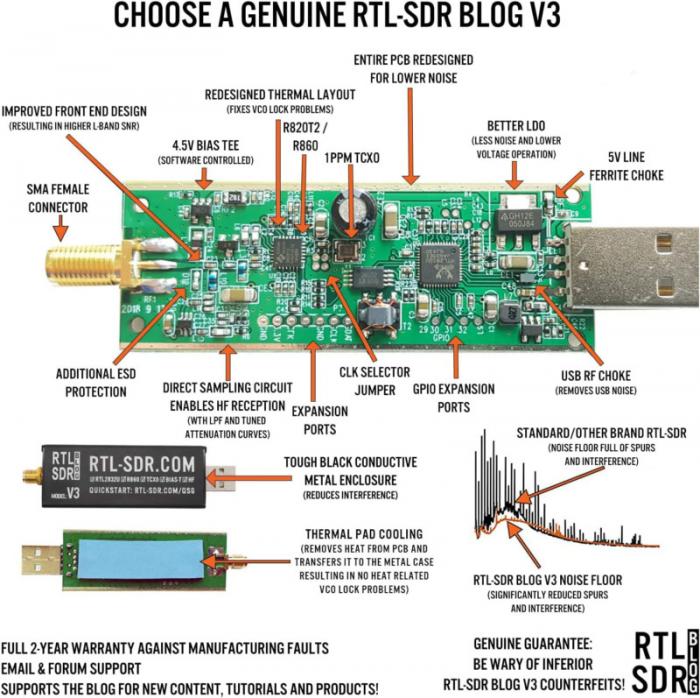 RTL-SDR receiver dongle (v3) @ electrokit (8 av 9)