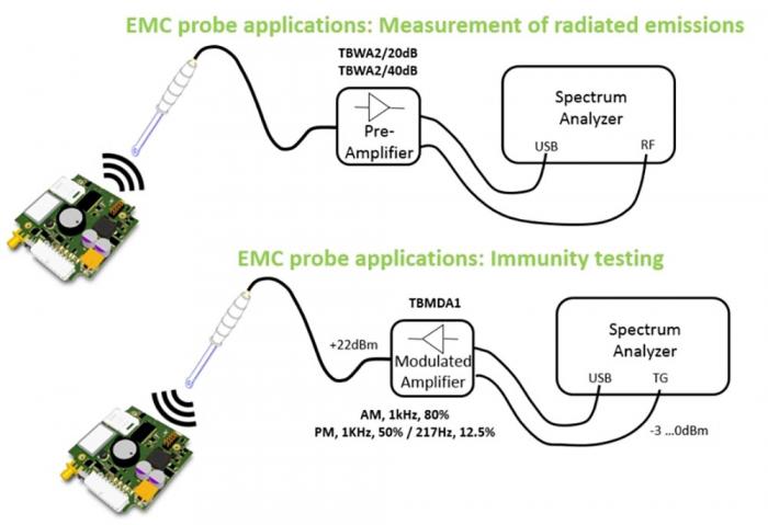 EMC Near-Field Probe Set + 20dB Wideband Amplifier @ electrokit (7 of 7)