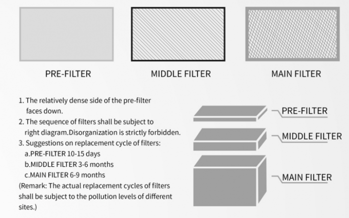 Filter fr ST-1202D (pre-filter) @ electrokit (2 of 2)