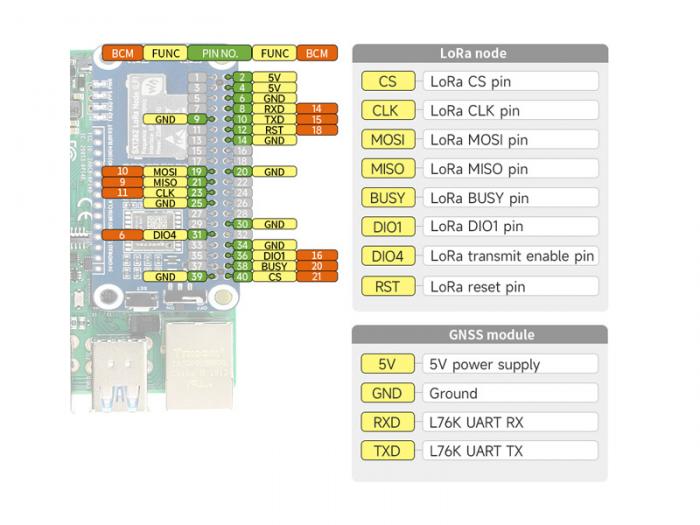 LoRaWAN 868MHz & GNSS HAT fr Raspberry Pi @ electrokit (6 av 7)