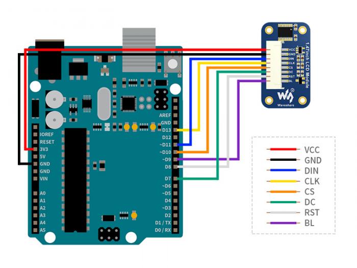 LCD OLED 1.47