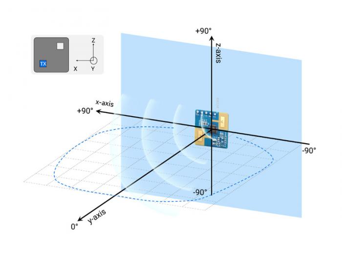 Rrelsesensor mmWave 24GHz @ electrokit (6 av 9)