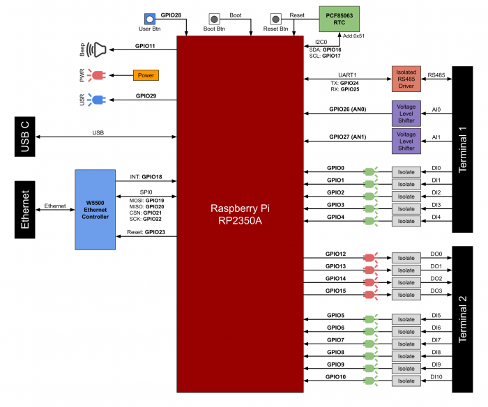 Industrial I/O controller RP2350 @ electrokit (8 of 8)