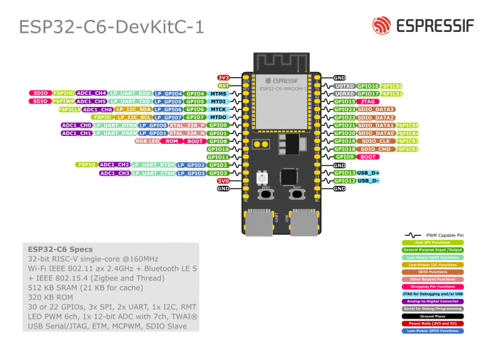 ESP32-C6-DevKitC utvecklingskort 8MB @ electrokit (3 av 3)