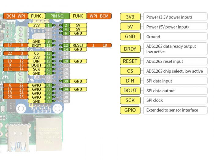 32-bit 10x ADC HAT fr Raspberry Pi @ electrokit (8 av 9)