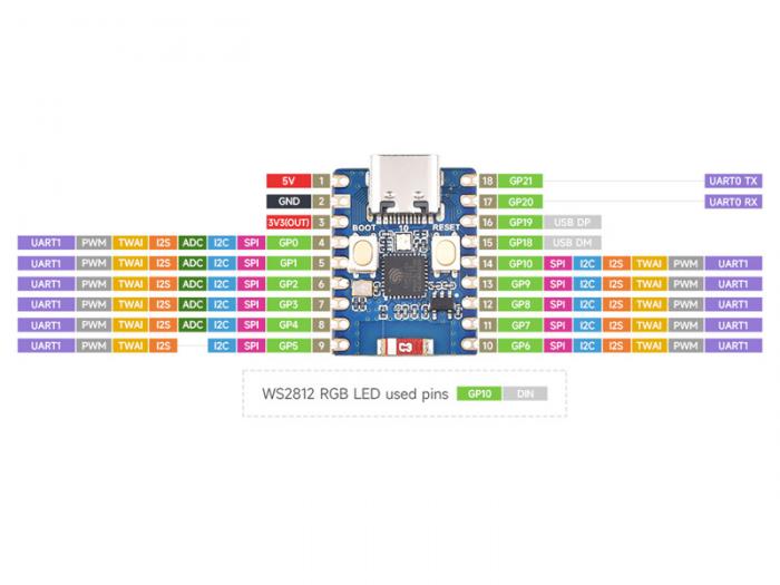 Utvecklingskort ESP32-C3 @ electrokit (6 av 6)