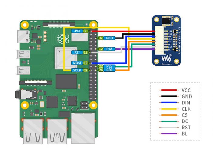 LCD OLED 1.47