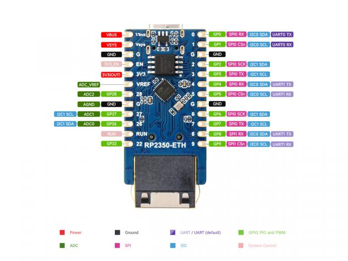 RP2350 utvecklingskort med Ethernet @ electrokit (6 av 7)