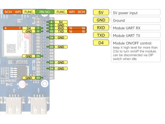 4G / GNSS HAT fr Raspberry Pi SIM7670G @ electrokit (7 av 8)