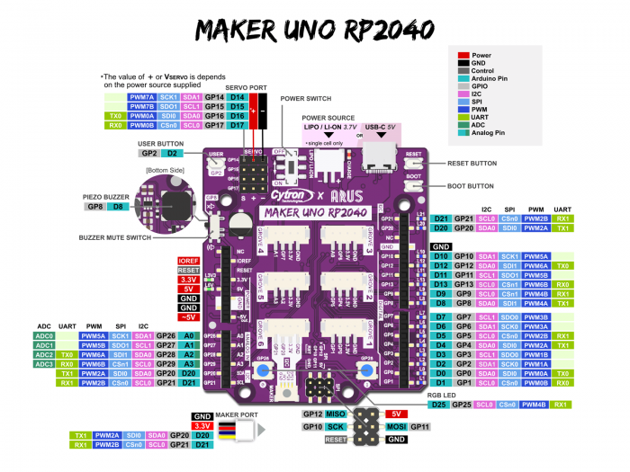 Maker UNO RP2040 @ electrokit (6 av 6)