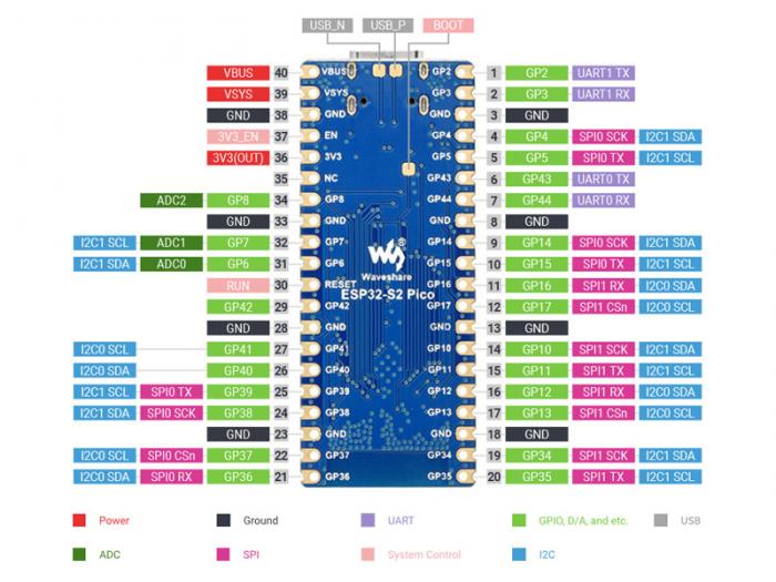 Utvecklingskort ESP32-S2 Pico-kompatibel @ electrokit (6 av 6)