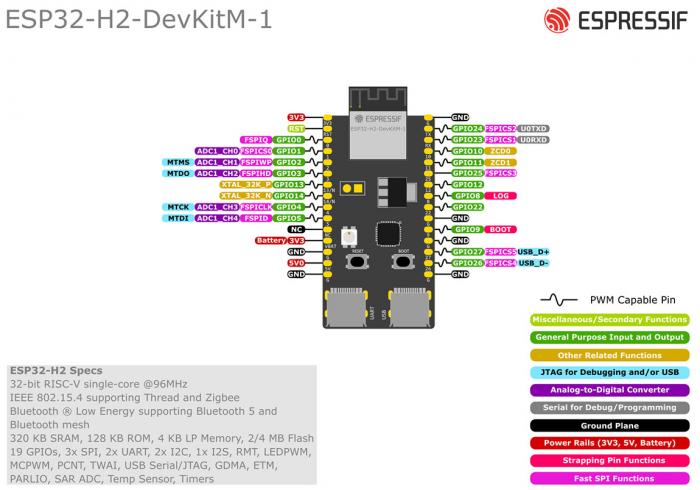 ESP32-H2-DevKitM utvecklingskort 4MB @ electrokit (3 av 3)