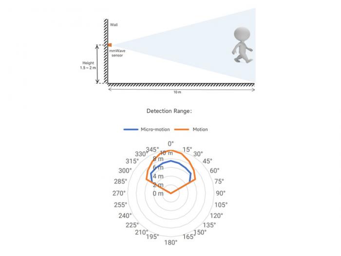 Rrelsesensor mmWave 24GHz @ electrokit (8 av 9)