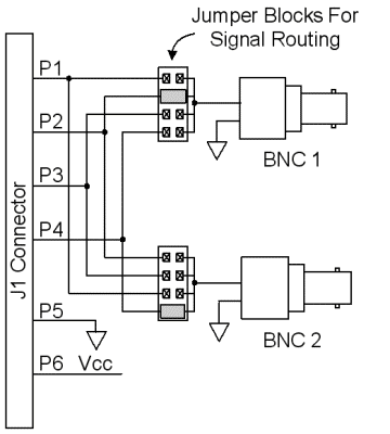 Buy Pmod CON2 at the right price @ electrokit